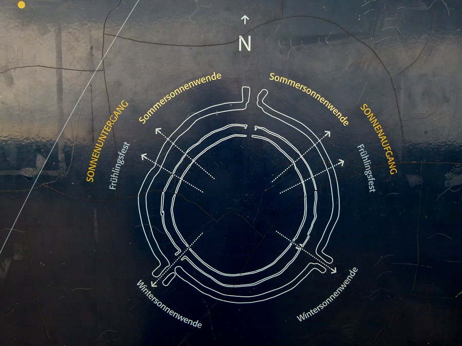 Erklärung des Sonnenobservatoriums Goseck auf Info-Tafeln
